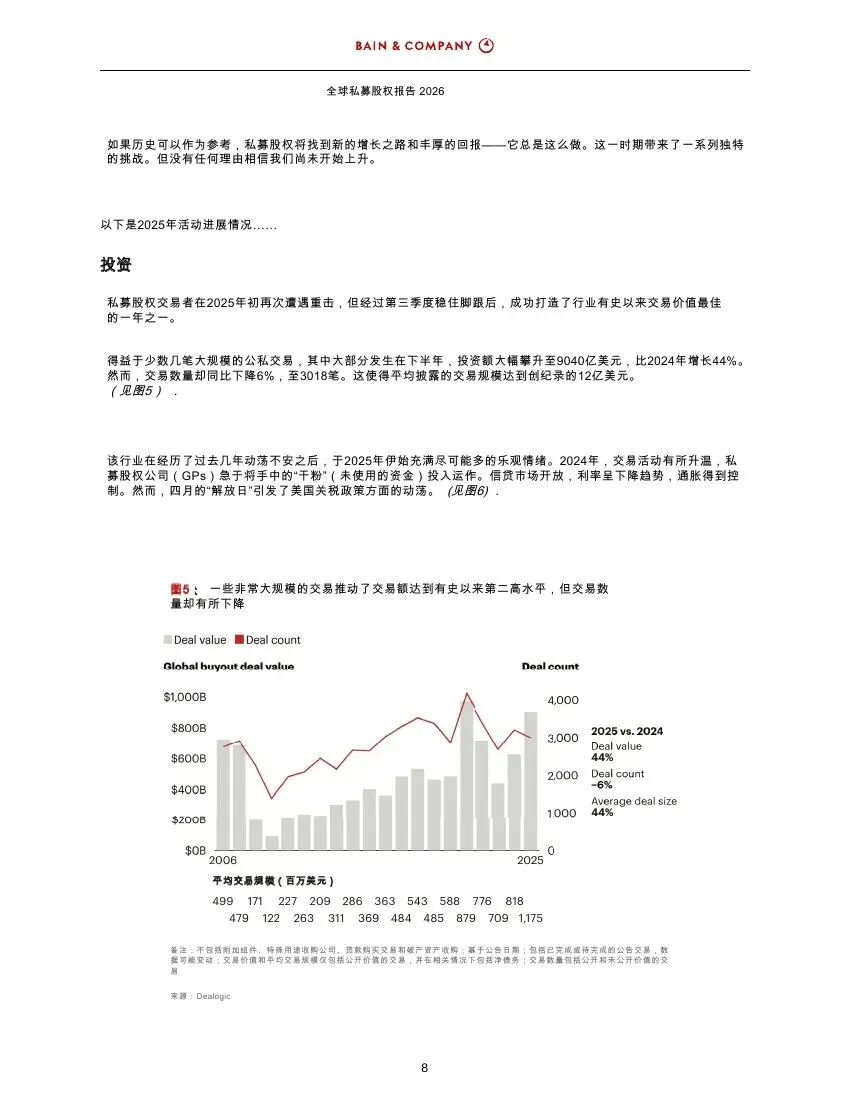 2026年全球私募股权市场报告(附下载)