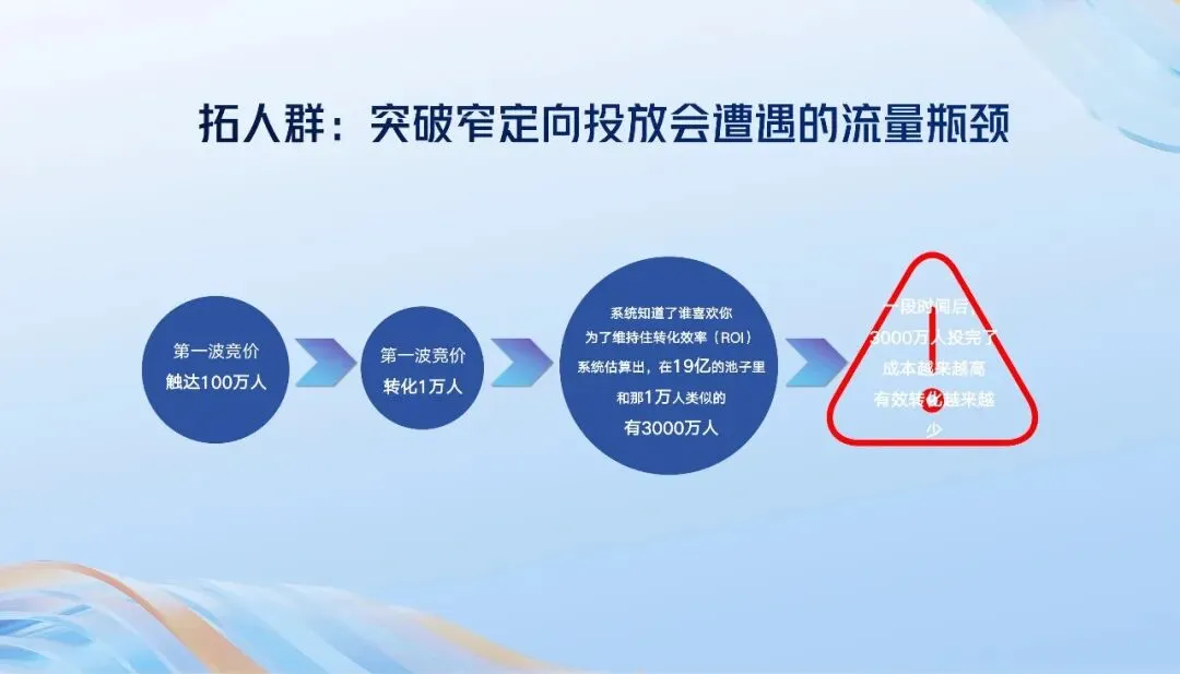 2026如何做好抖音直播提高获客效率