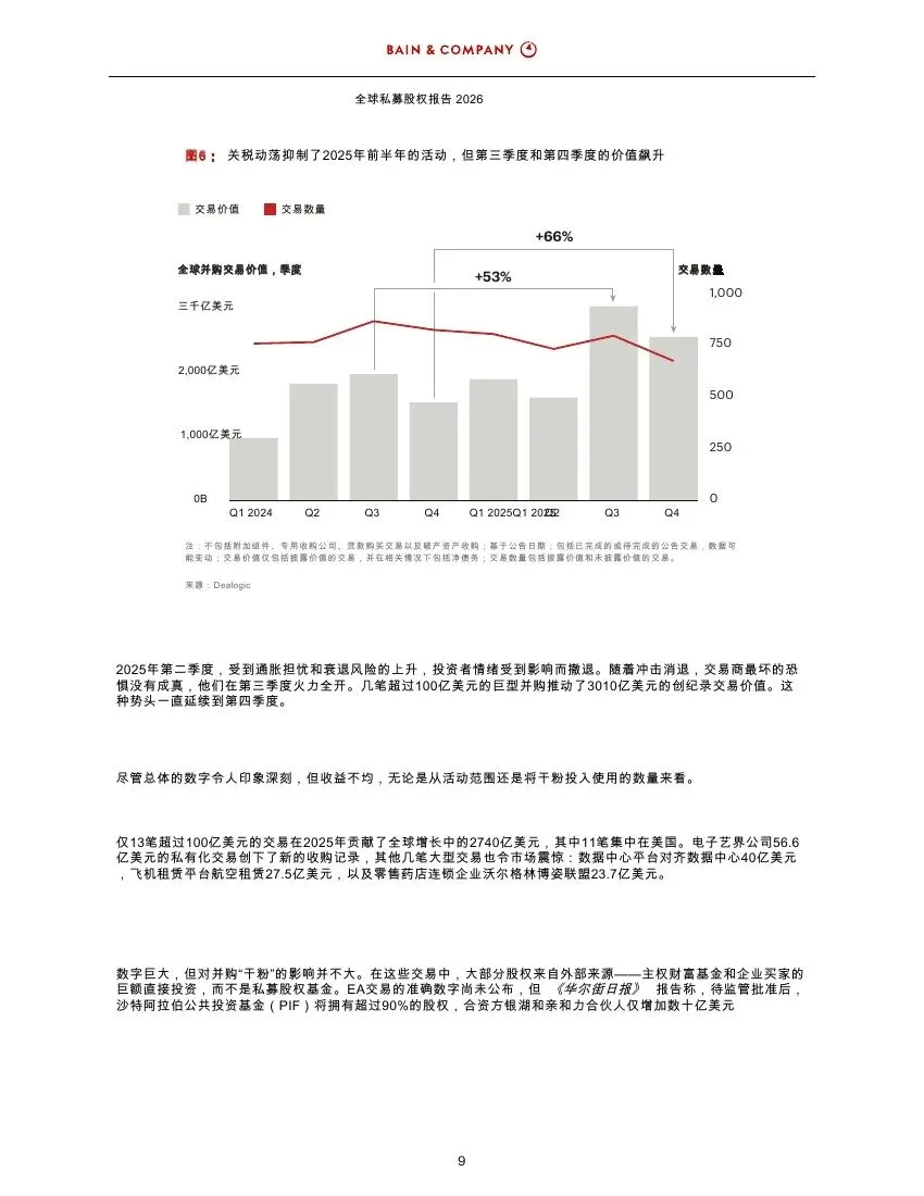 2026年全球私募股权市场报告(附下载)