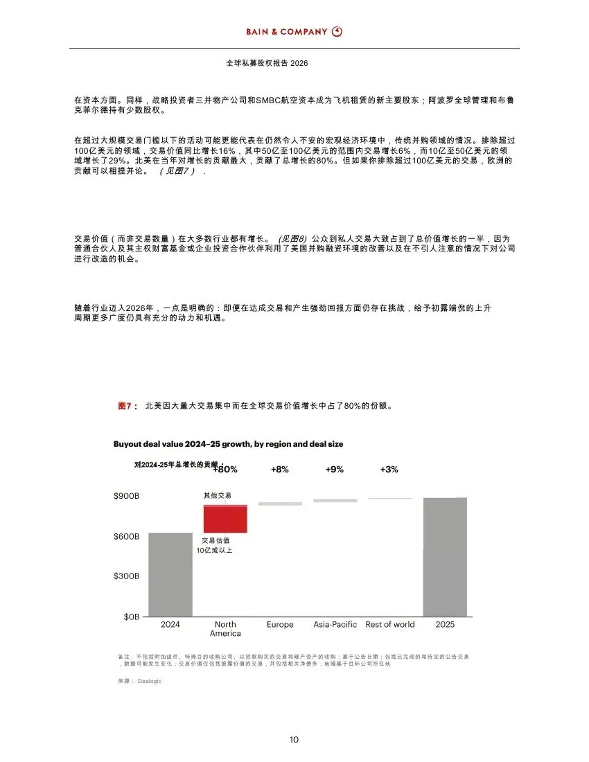 2026年全球私募股权市场报告(附下载)