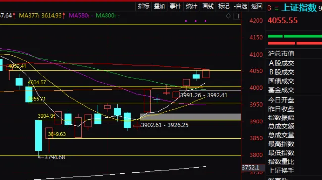 市场正在交易“世界和平”