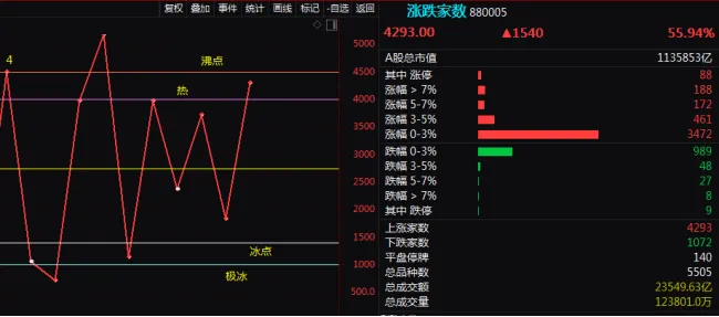 市场正在交易“世界和平”