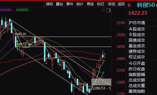 市场正在交易“世界和平”
