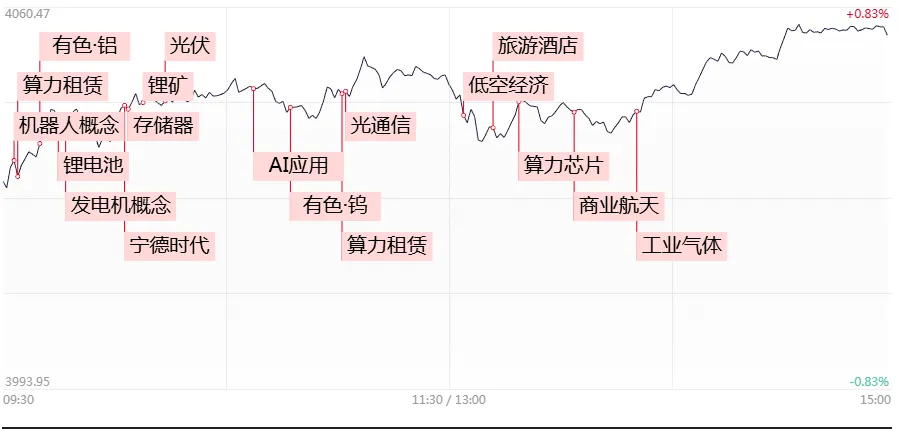 市场正在交易“世界和平”