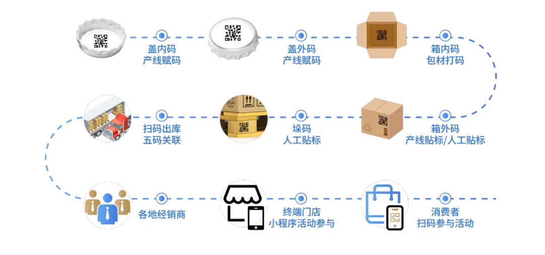 东鹏特饮从40亿到180亿的一物一码营销大解密!