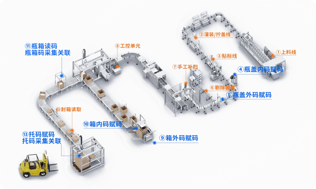 东鹏特饮从40亿到180亿的一物一码营销大解密!