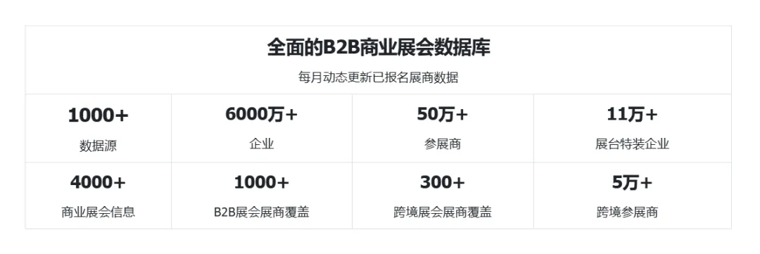 【会员推介】展会主办拓客难?换个思路,获客成本直接打下来