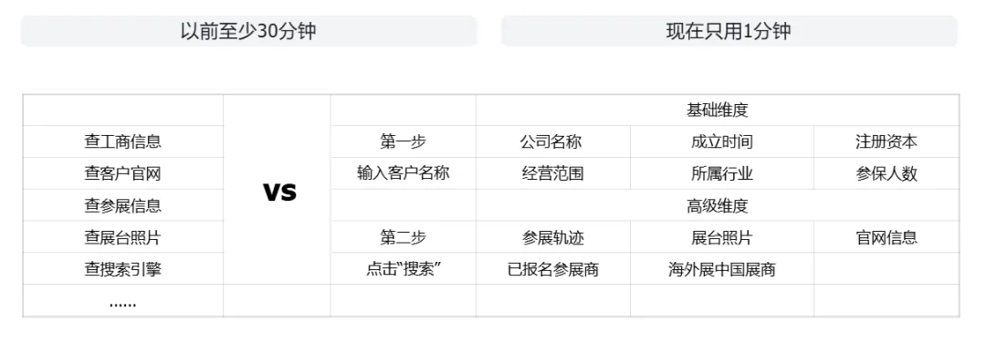 【会员推介】展会主办拓客难?换个思路,获客成本直接打下来