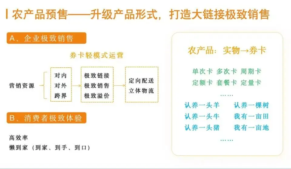 农特果品数字化营销解决方案,助力农产品高价“进城”