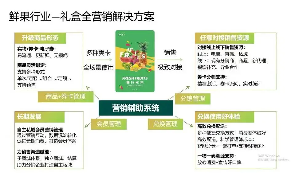 农特果品数字化营销解决方案,助力农产品高价“进城”