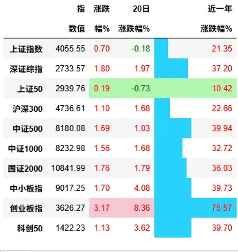 瓜棚数瓜,盘后市场数据(20260416)