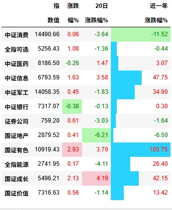 瓜棚数瓜,盘后市场数据(20260416)