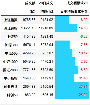 瓜棚数瓜,盘后市场数据(20260416)