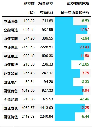 瓜棚数瓜,盘后市场数据(20260416)