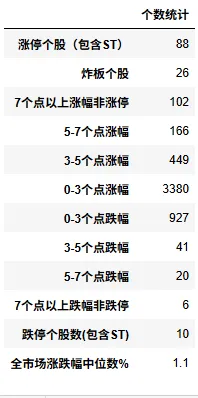 瓜棚数瓜,盘后市场数据(20260416)
