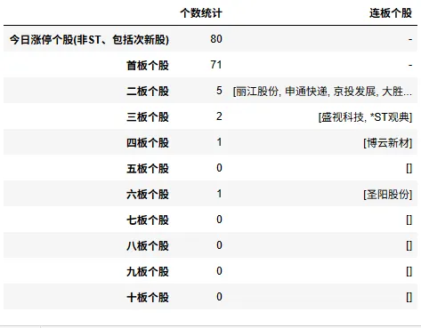 瓜棚数瓜,盘后市场数据(20260416)