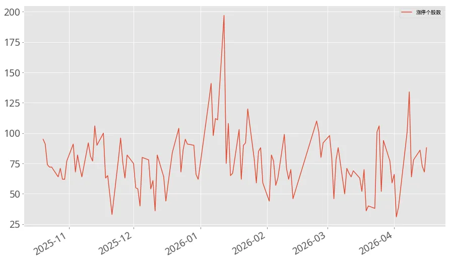 瓜棚数瓜,盘后市场数据(20260416)