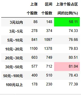 瓜棚数瓜,盘后市场数据(20260416)