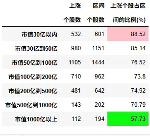 瓜棚数瓜,盘后市场数据(20260416)
