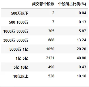 瓜棚数瓜,盘后市场数据(20260416)