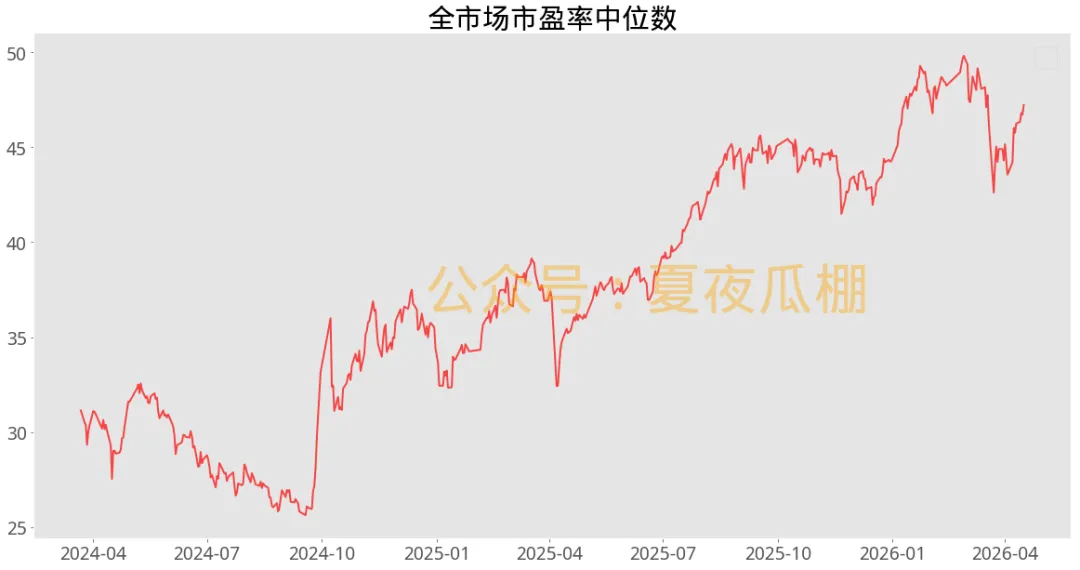 瓜棚数瓜,盘后市场数据(20260416)