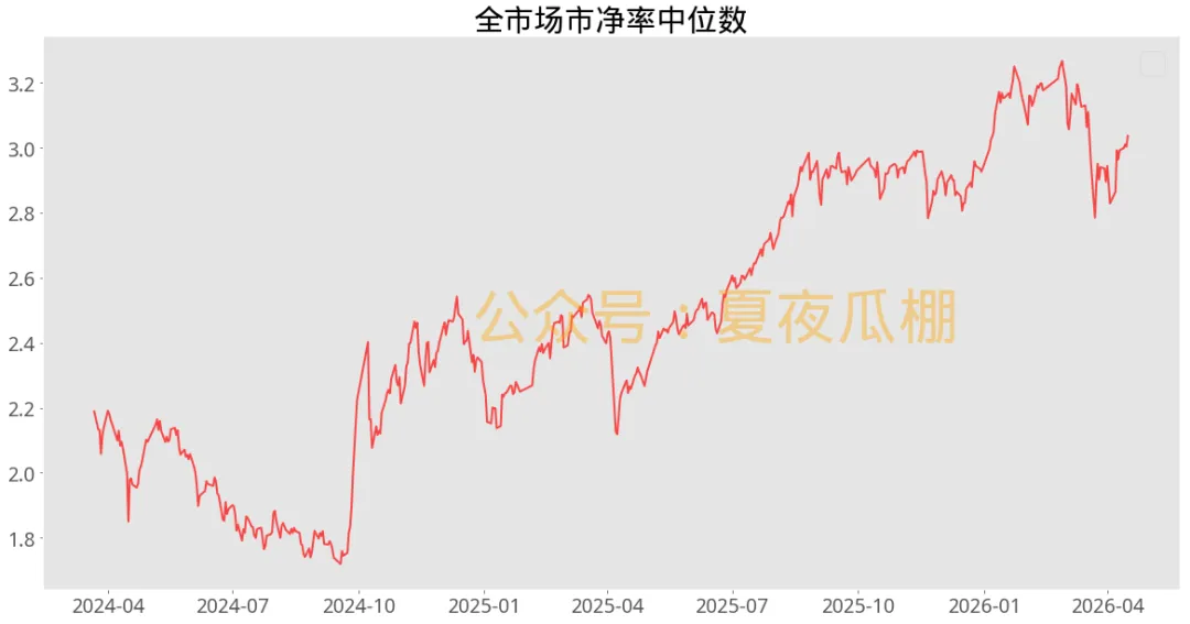 瓜棚数瓜,盘后市场数据(20260416)