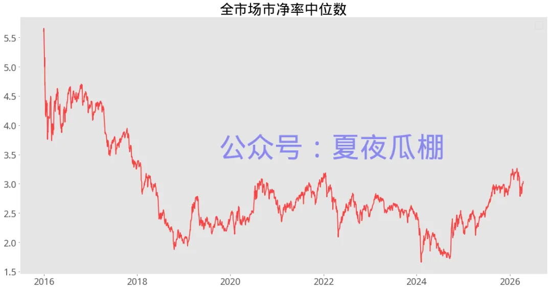 瓜棚数瓜,盘后市场数据(20260416)