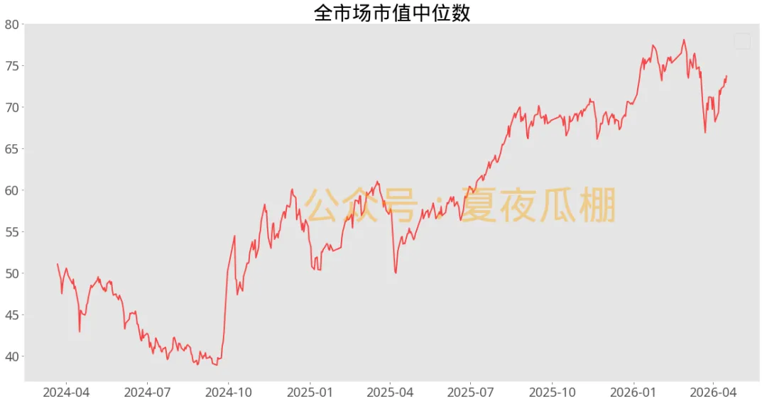 瓜棚数瓜,盘后市场数据(20260416)