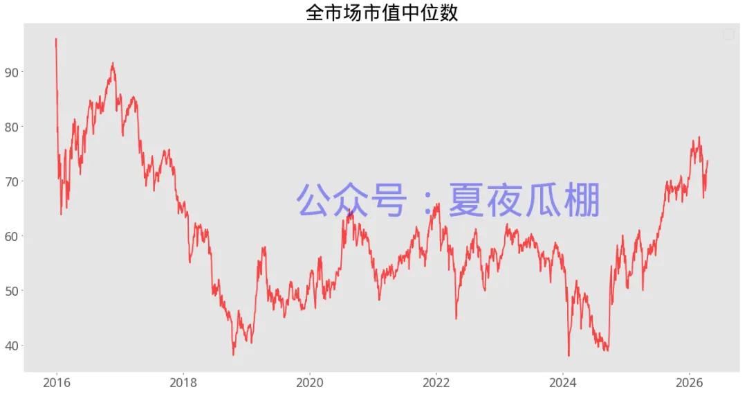 瓜棚数瓜,盘后市场数据(20260416)