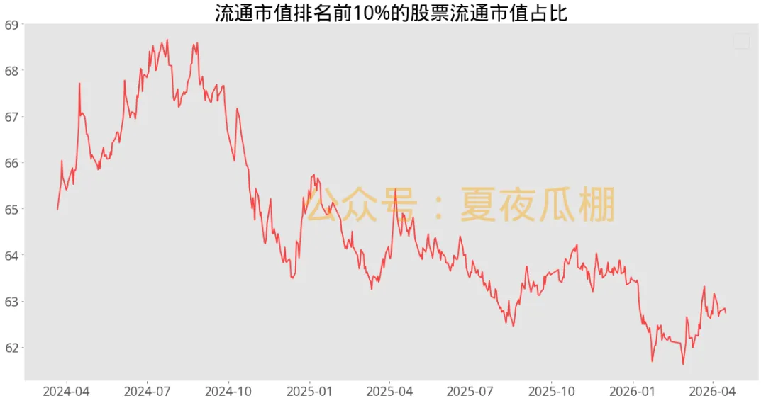瓜棚数瓜,盘后市场数据(20260416)