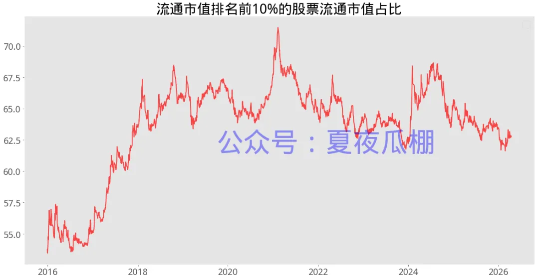瓜棚数瓜,盘后市场数据(20260416)