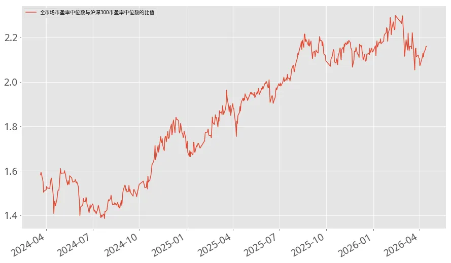 瓜棚数瓜,盘后市场数据(20260416)