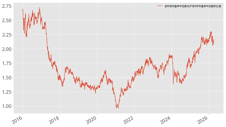 瓜棚数瓜,盘后市场数据(20260416)