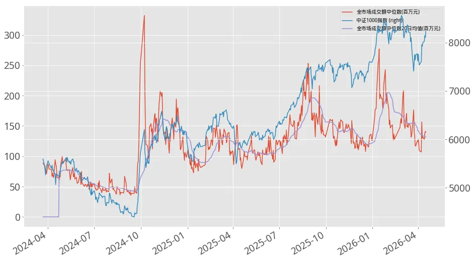 瓜棚数瓜,盘后市场数据(20260416)