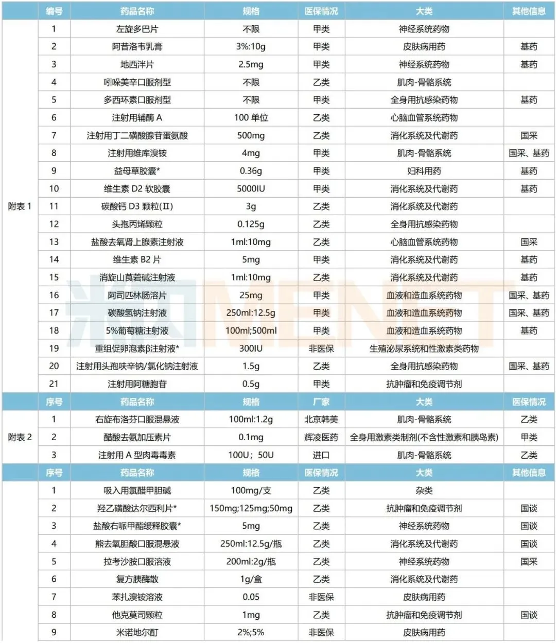 【市场】67个药品拟进院,基药、国谈药优先