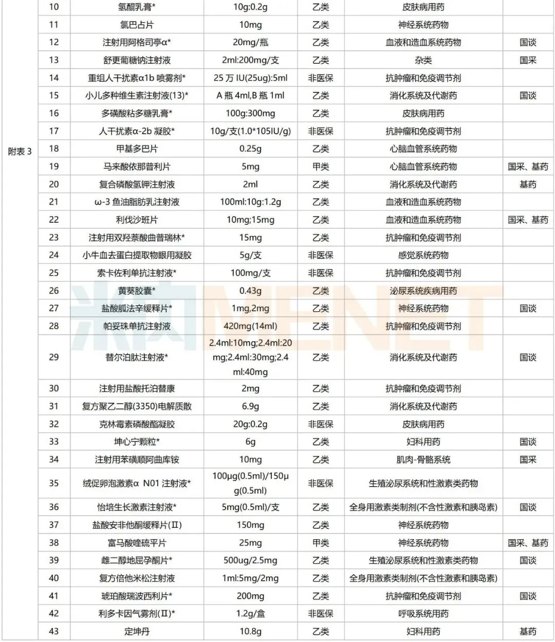 【市场】67个药品拟进院,基药、国谈药优先