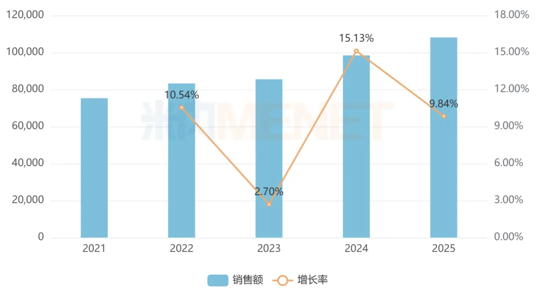 【市场】67个药品拟进院,基药、国谈药优先