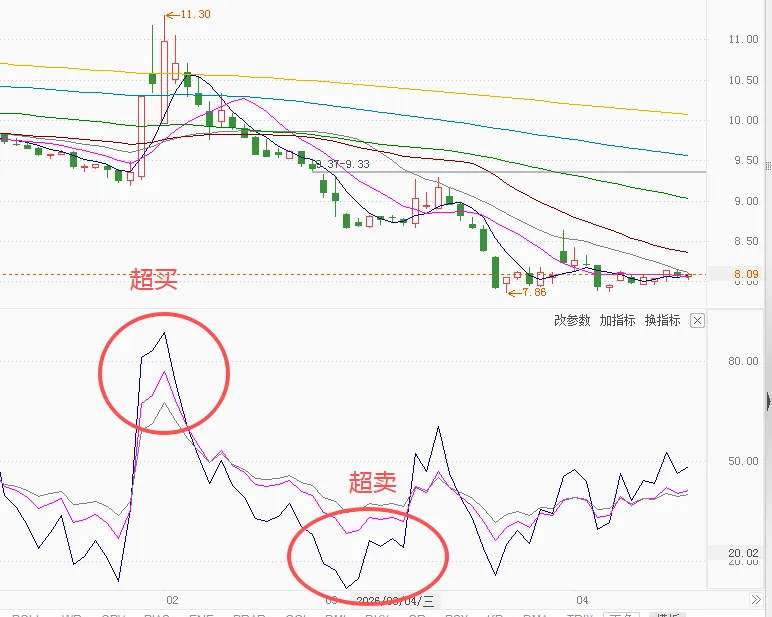RSI指标6句口诀,看懂市场情绪变化!