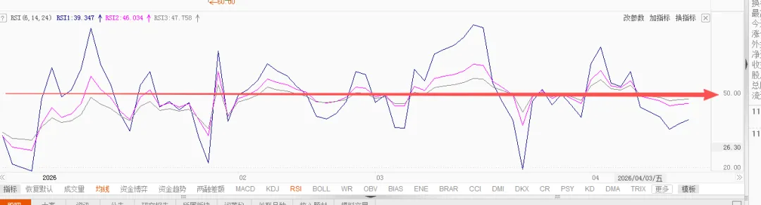 RSI指标6句口诀,看懂市场情绪变化!
