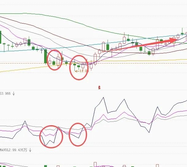 RSI指标6句口诀,看懂市场情绪变化!