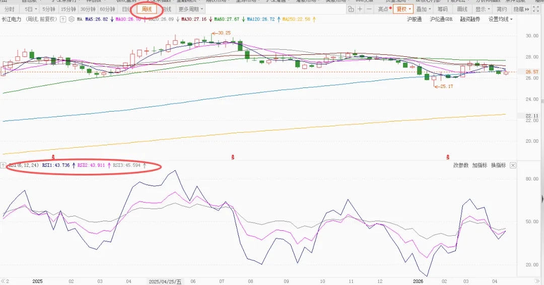 RSI指标6句口诀,看懂市场情绪变化!