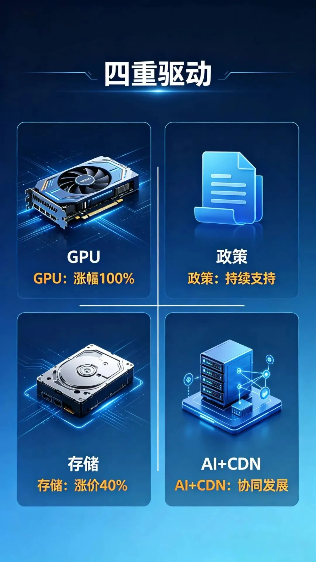 2026算力格局深度复盘:卖方市场已成定局,智算+CDN如何抢占黄金红利?