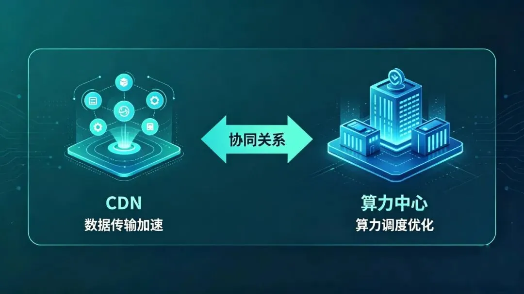 2026算力格局深度复盘:卖方市场已成定局,智算+CDN如何抢占黄金红利?