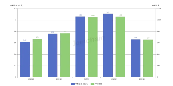 2026年第一季度热辐射治疗设备市场竞争格局:恒明医疗排名第一