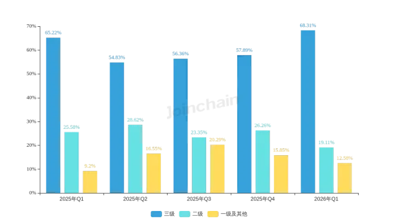 2026年第一季度热辐射治疗设备市场竞争格局:恒明医疗排名第一