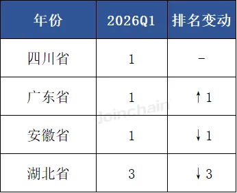2026年第一季度热辐射治疗设备市场竞争格局:恒明医疗排名第一