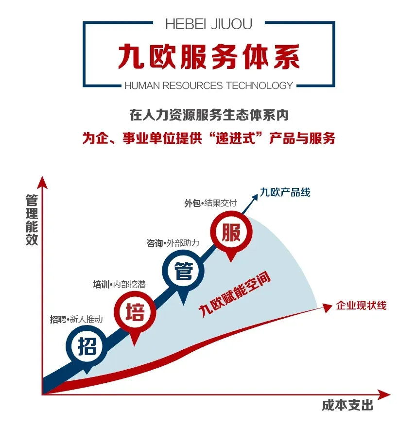 537期-4月 |诚聘教务咨询与市场专员,五险一金+月休六天!