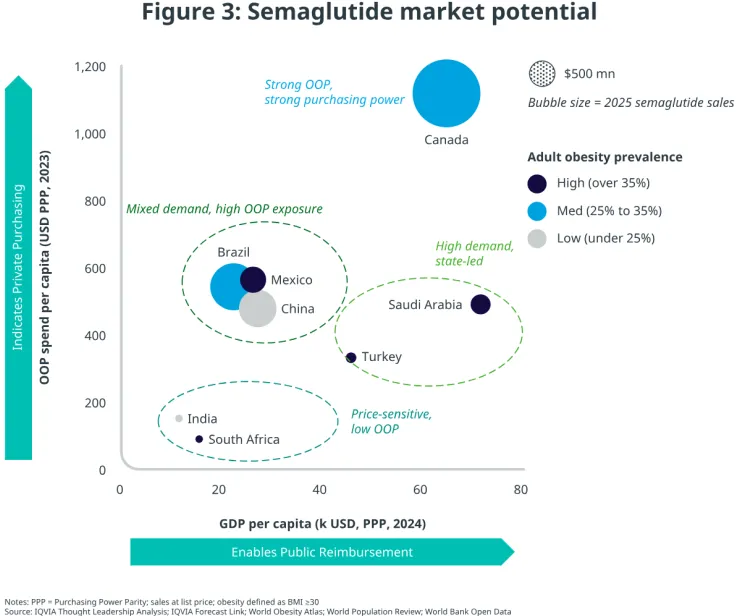 司美格鲁肽专利到期:红海激战与市场变局