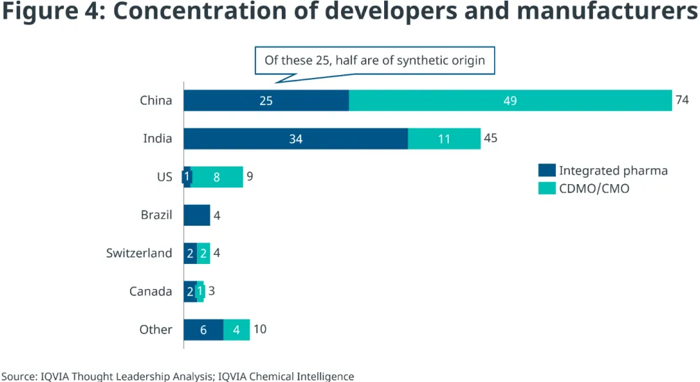 司美格鲁肽专利到期:红海激战与市场变局