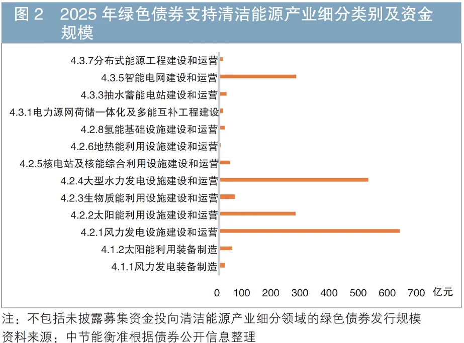 2025年中国可持续类债券市场回顾与展望